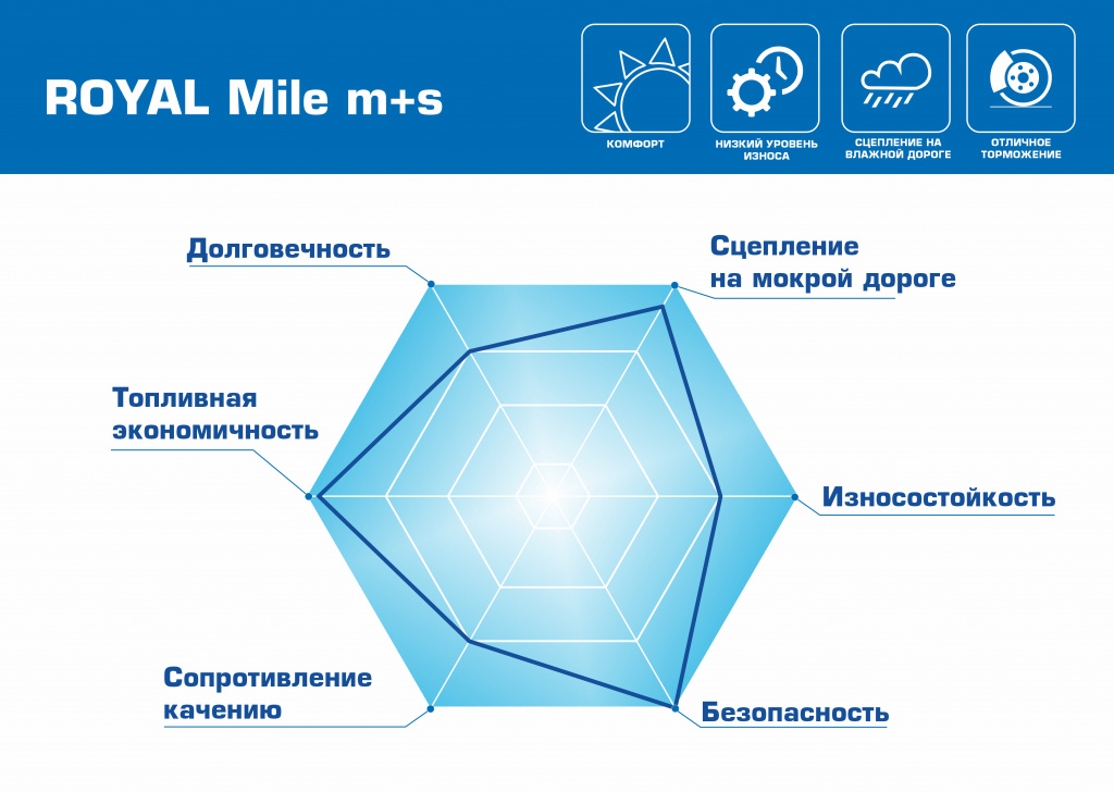Royal Black диаграмма 02.jpg Royal Black диаграмма 02.jpg